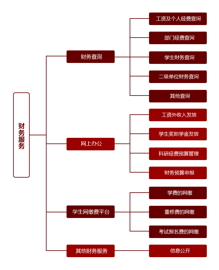 财务平台简介图-0520.png